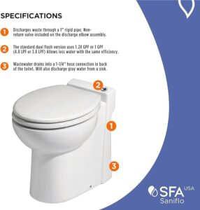 Saniflo 023 SANICOMPACT 48 One-piece Toilet Img