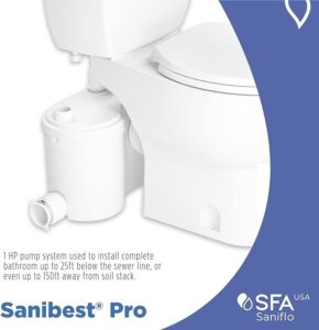 Saniflo Toilet Reviews 2 Img